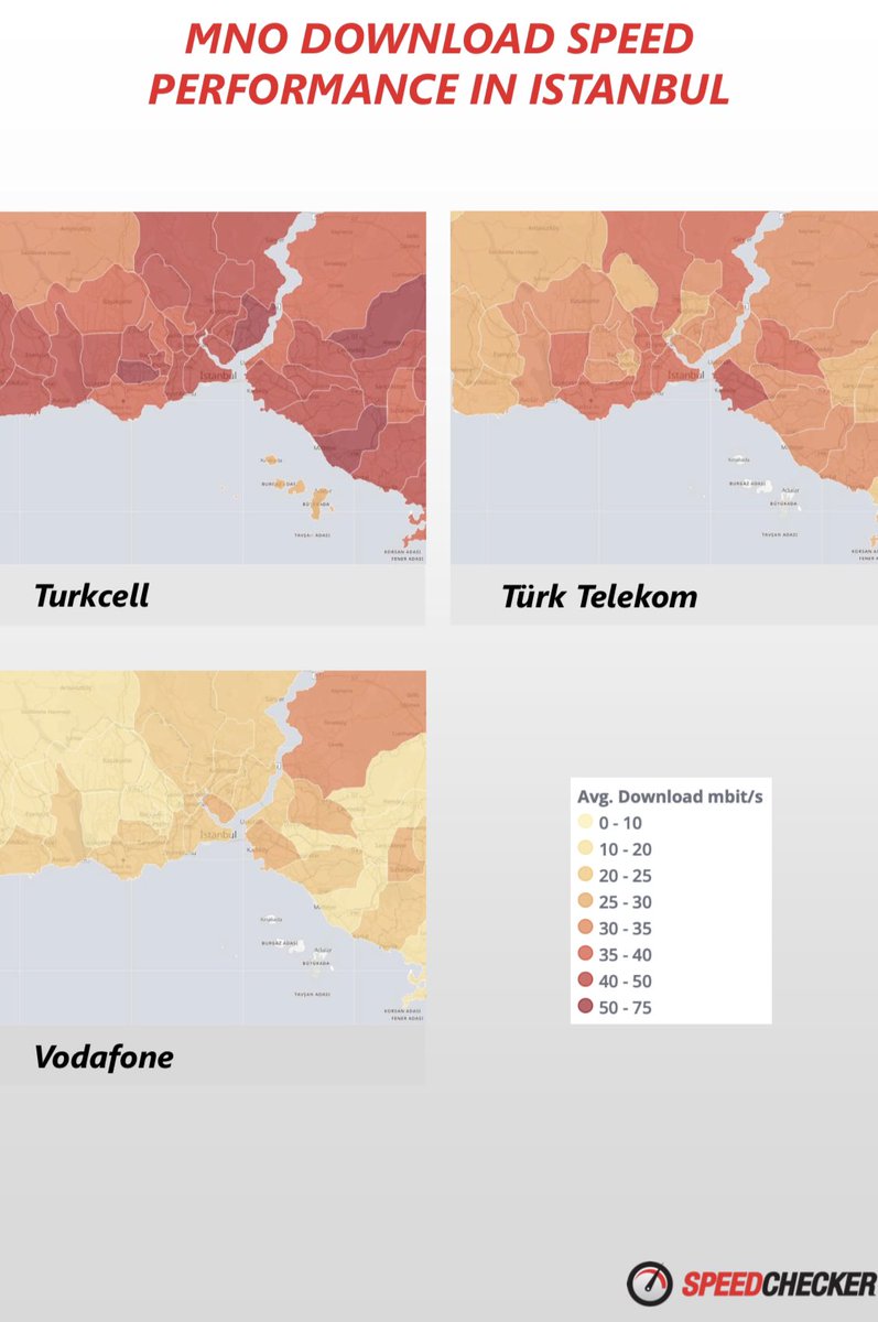 Kemalettin's tweet photo. Karınca gibi çalışan @Turkcell ve @TurkTelekom ile Ağustos Böceği gibi yan gelip yatan @VodafoneTR’nin Temmuz 2021, #speedchecker #mobilinternet download hız ortalamaları. Daha önce Ocak 2021 verisi de paylaşmıştım. https://t.co/6SteH7Lrsi