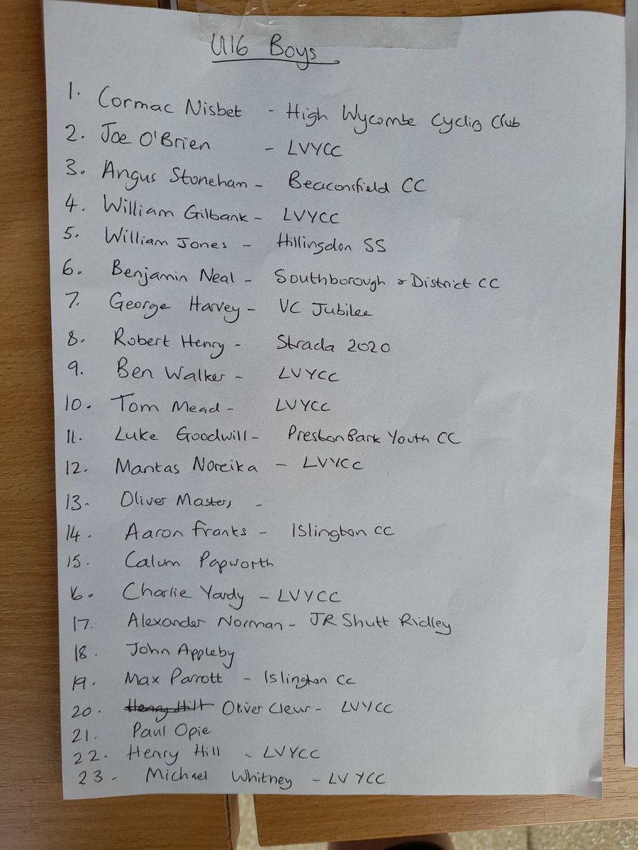 lvycc1's tweet photo. U16s boys results - well done Cormac Nisbet @highwycombecc Joe O'Brien Lee Valley and Angus Stone field @BfieldCyclingC for our top three https://t.co/LoCI5El90I