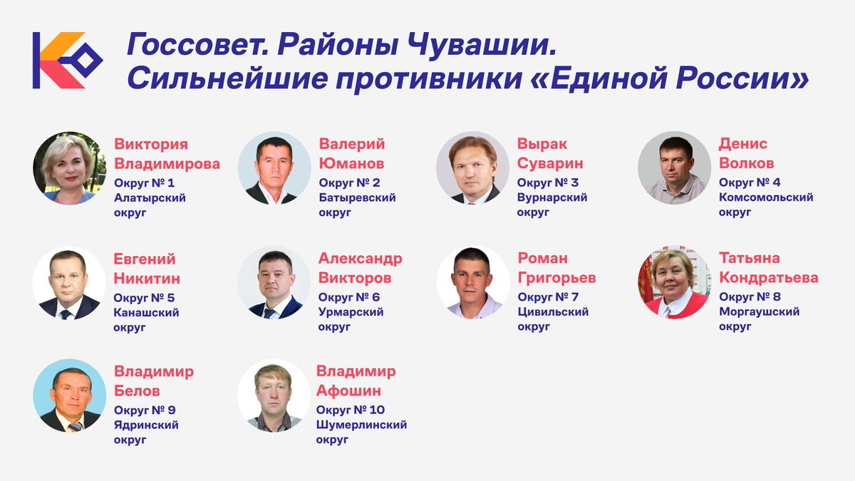 Выборы 8 сентября какие кандидаты. Выборы 8 сентября какие кандидаты