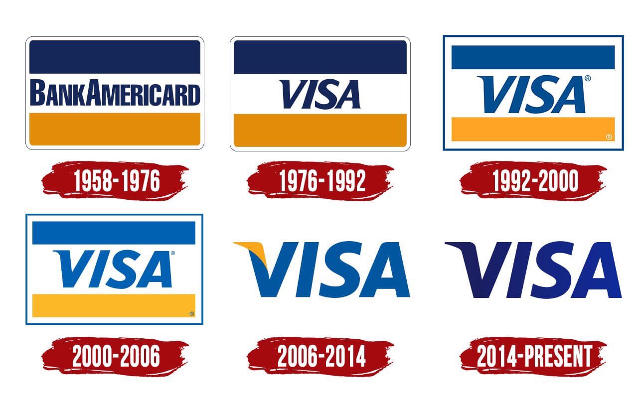 Карты visa и mastercard. Visa картинка. Карта visa. Visa who. Карта visa.