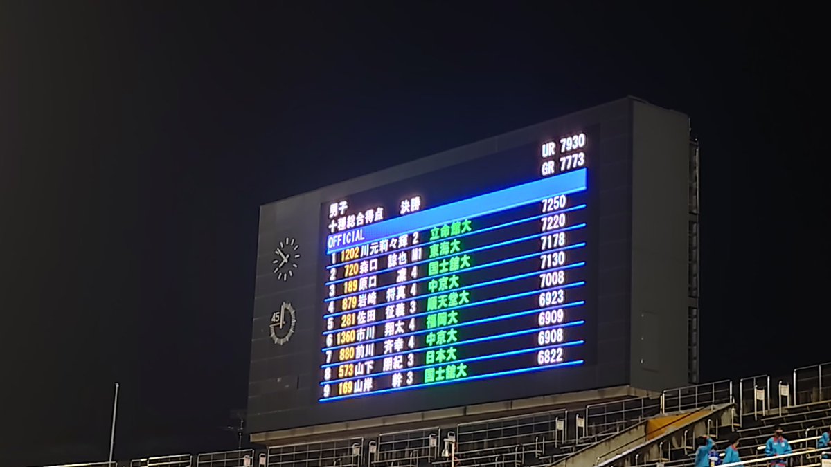 Getsuriku's tweet photo. #日本インカレ
十種競技
川元莉々輝 (立命大2)が7250点で優勝！
十種では立命大初Ｖ！！ https://t.co/9BTWksIknX