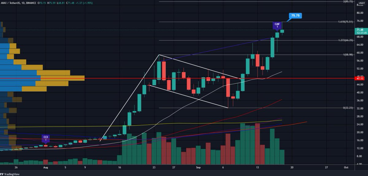 International Crypto Fund tweet media