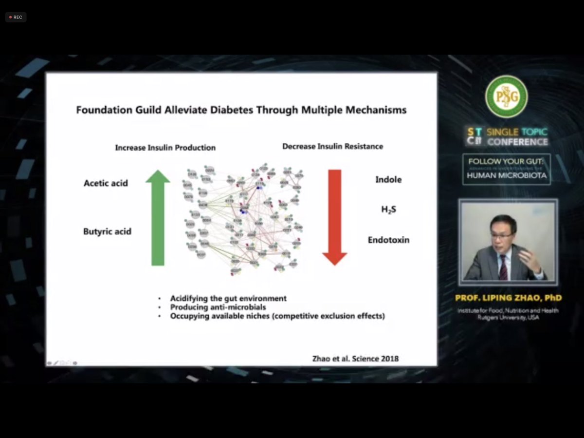 Diabetes vs Microbiota by @Gutzhao 
The secret of high-fiber 🥦 diets lies in the #mightymicrobiota
⬆️insulin production
⬇️insulin resistance
⬇️gut ph
📌occupation of available niches
#PSGSTC2021 #FollowYourGut #GITwitterPH