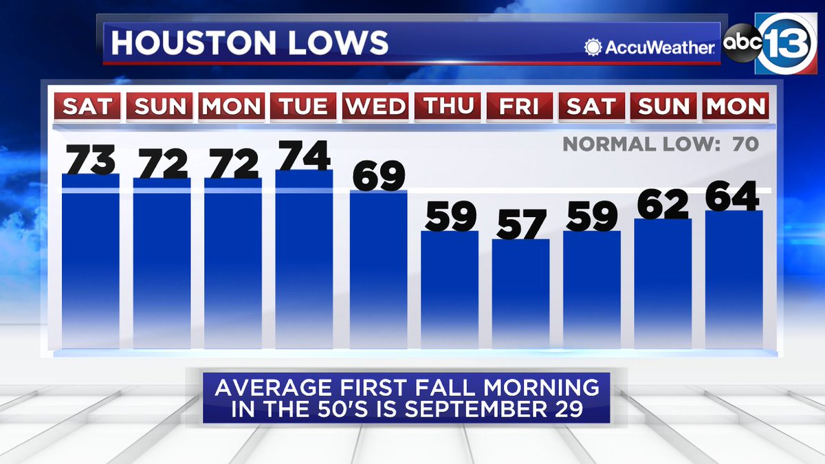 Houston Weather tweet media