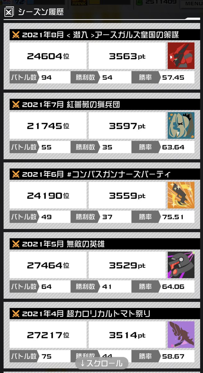 明日バトアリ潜れない気がするからとりあえず盛った!
もうゴールしても良いよね!!!( _˘ω˘)_ 