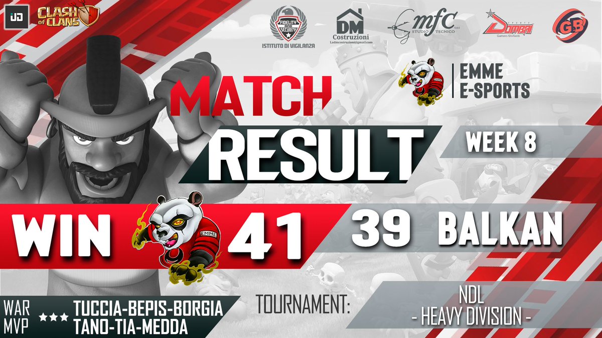 EMME_GAMING_'s tweet photo. 🛡 @No_Dip_League Heavy Division Week 9🛡
                     VICTORY
@EMME_GAMING_ 41⭐️ - 39⭐️ #BALKAN
              98.80% - 95.20%

We conclude our race for the group stage in the top 8! Waiting to know the opponent we will face in the round of 16!
#ClashofClans #goEMME https://t.co/szS8a5ZAOV