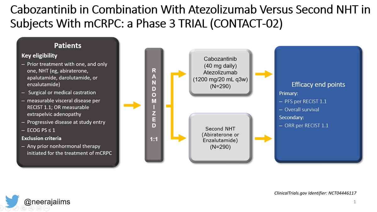montypal's tweet photo. It's been exciting to personally witness some ofthe #prostatecancer responses on #COSMIC021, even in aggressive subtypes (eg visceral mets). Great pres by @neerajaiims who is now leading #CONTACT2, a P3 trial buildling on these findings. @PCF_Science @PCFnews @myESMO #ESMO21 https://t.co/9z2BYCi2aV