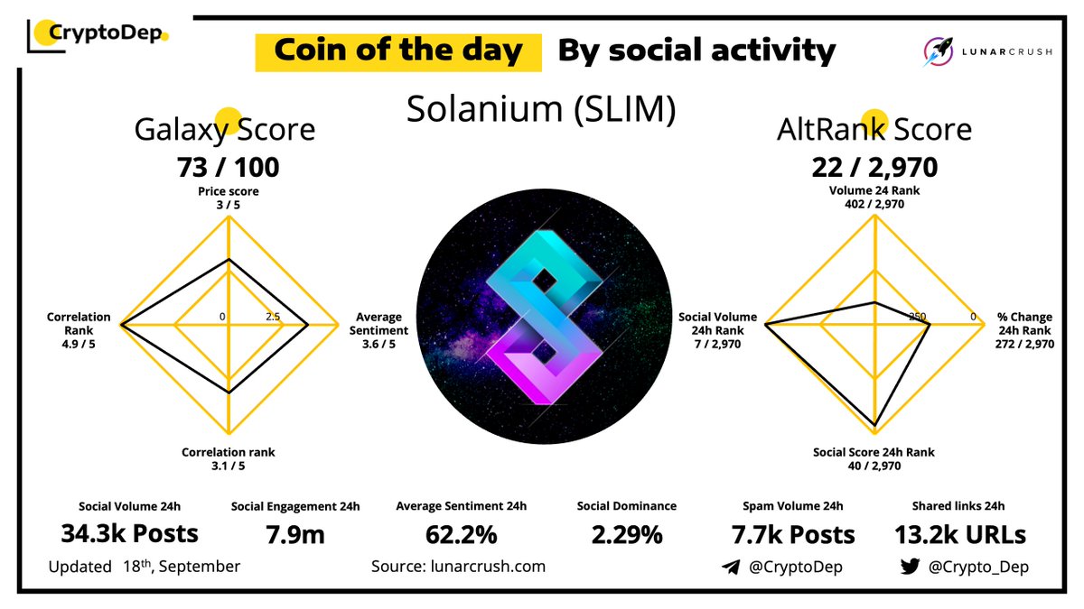 CryptoDep tweet media