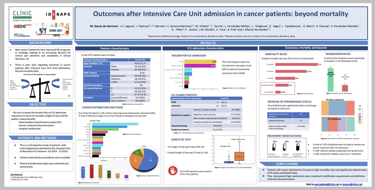 Our second E-Poster in #ESMO21, Beyond mortality after ICU admission in patients with cancer. ⁦<a href="/jc_laguna_/">Juan Carlos Laguna</a>⁩ ⁦<a href="/padrosa_joan/">Joan Padrosa</a>⁩ ⁦<a href="/carles_zm/">Carles Zamora</a>⁩ ⁦<a href="/TucaAlbert/">ALBERT TUCA</a>⁩ ⁦@prat_aleix⁩ ⁦<a href="/hospitalclinic/">Hospital Clínic</a>⁩