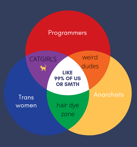 [Gals] Transfem gang redd.it/pqkpp9