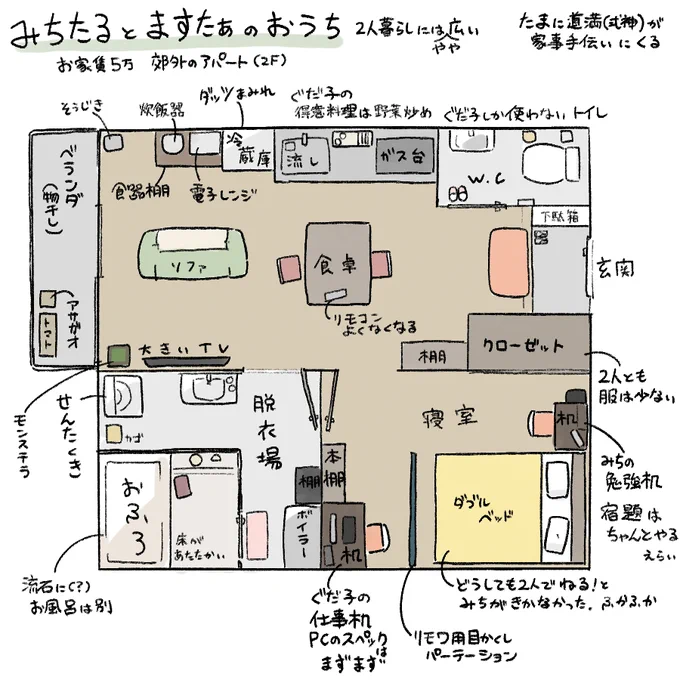 こっちはみちたるとぐだ子のおうち(アパート)カルデアが手配してくれたお部屋は思ったよりだいぶ広かった#甘味処蘆屋 