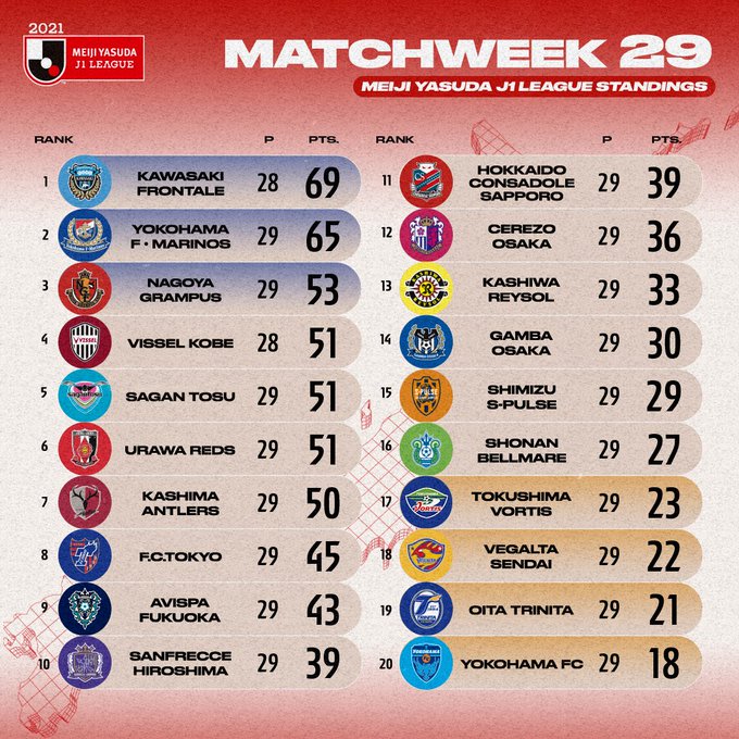 Kashima Antlers Vs Kawasaki Frontale Prediction Preview Team News And More J1 League 21 Kashima Antlers Vs Kawasaki Frontale Prediction Preview Team News And More J1 League 21