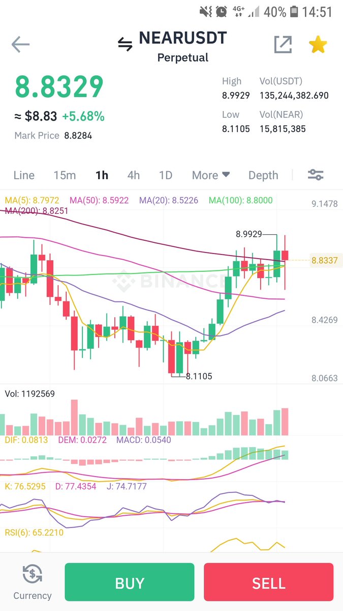 ESB_2016's tweet photo. Getting in $NEAR low stack btc is doubting what to do https://t.co/ngw0oWA96a