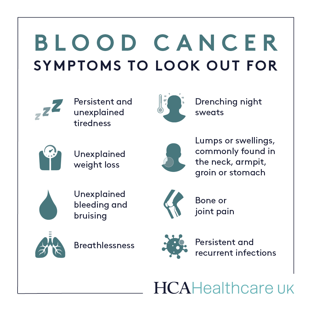 blood cancer types