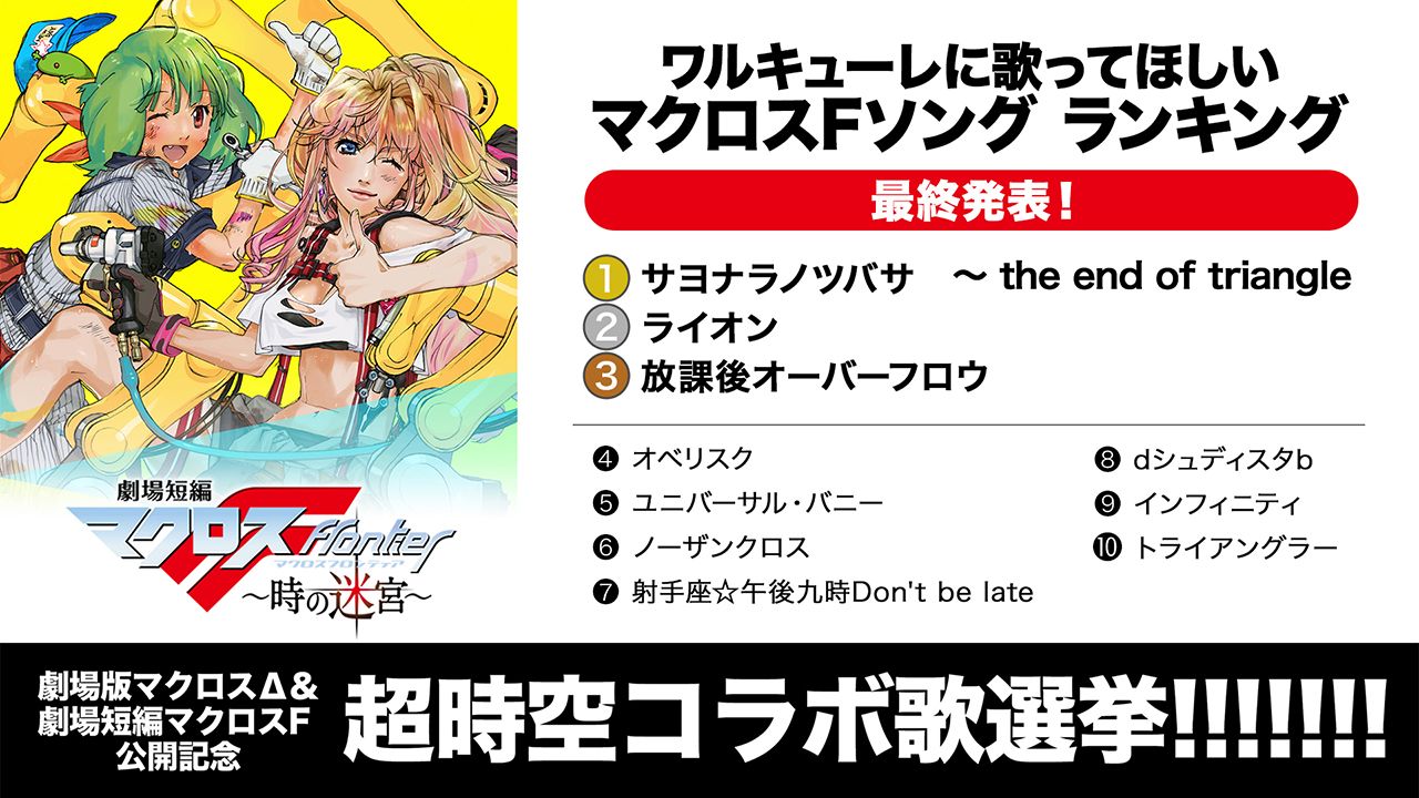 ট ইট র マクロス 公式アカウント マクロス40周年記念企画 超時空コラボアルバム制作決定 超時空コラボ歌選挙 の 最終投票結果1位の曲を収録 ワルキューレ が歌う サヨナラノツバサ The End Of Triangle シェリル と ランカ が歌う ট ইট র マクロス 公式アカウント マクロス40周年記念企画 超時空コラボアルバム制作決定 超時空コラボ歌選挙 の 最終投票結果1位の曲を収録 ワルキューレ が歌う サヨナラノツバサ The End Of Triangle シェリル と ランカ が歌う