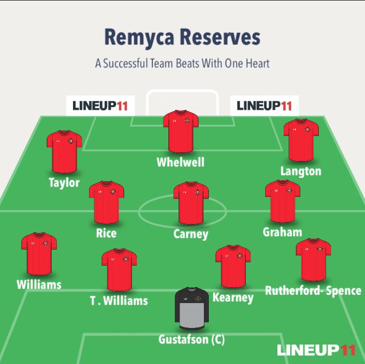 Litherland Remyca Reserves tweet media
