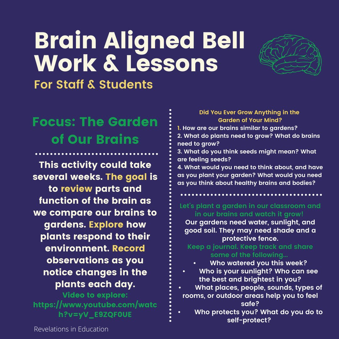 desautels_phd's tweet photo. This week’s brain aligned bell work or lesson focuses on “The Garden of Our Brains.” This could take several weeks. 🌱Try this tool with both staff and students! #brain #revelationsineducation #appliededucationalneuroscience #student #staff #educator #brainalignedstrategies https://t.co/xFmVUC0eT3