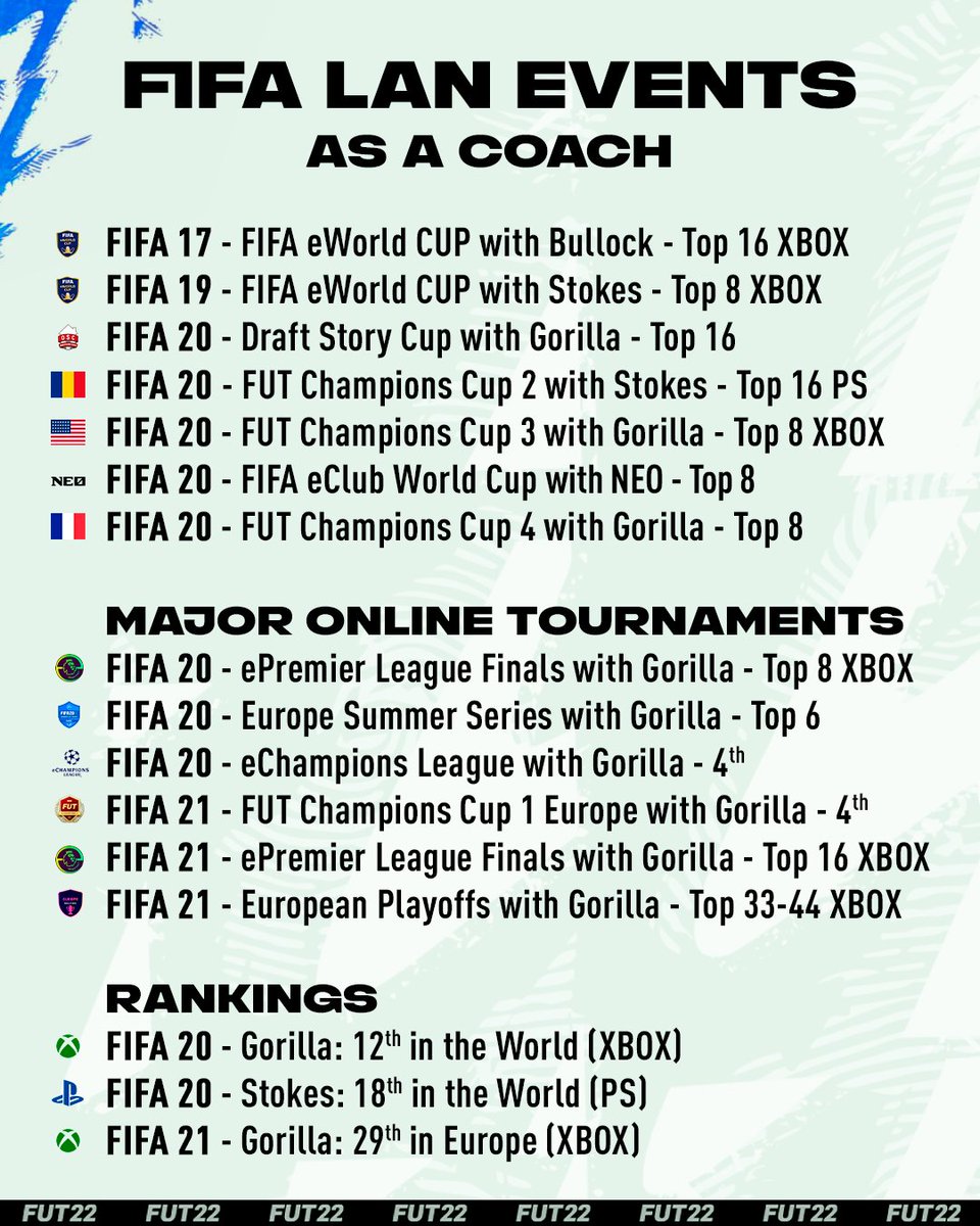 Zac11Moore's tweet image. F/A Coach for the FIFA 22 Season

Still enjoy competing but think it's time to coach full time. Don't want anything less than winning a major trophy and making the World Cup in the next season.

Contact zac11moore@hotmail.com if interested or DM

Any RT's are appreciated 👍