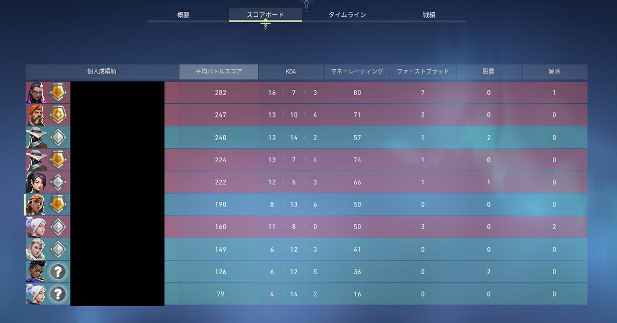 Valorant Japan Valorant パッチノート 3 05 T Co Shb3pd0zi1 Valorant Episode3はact Iiへと突入し さまざまな新要素が登場します