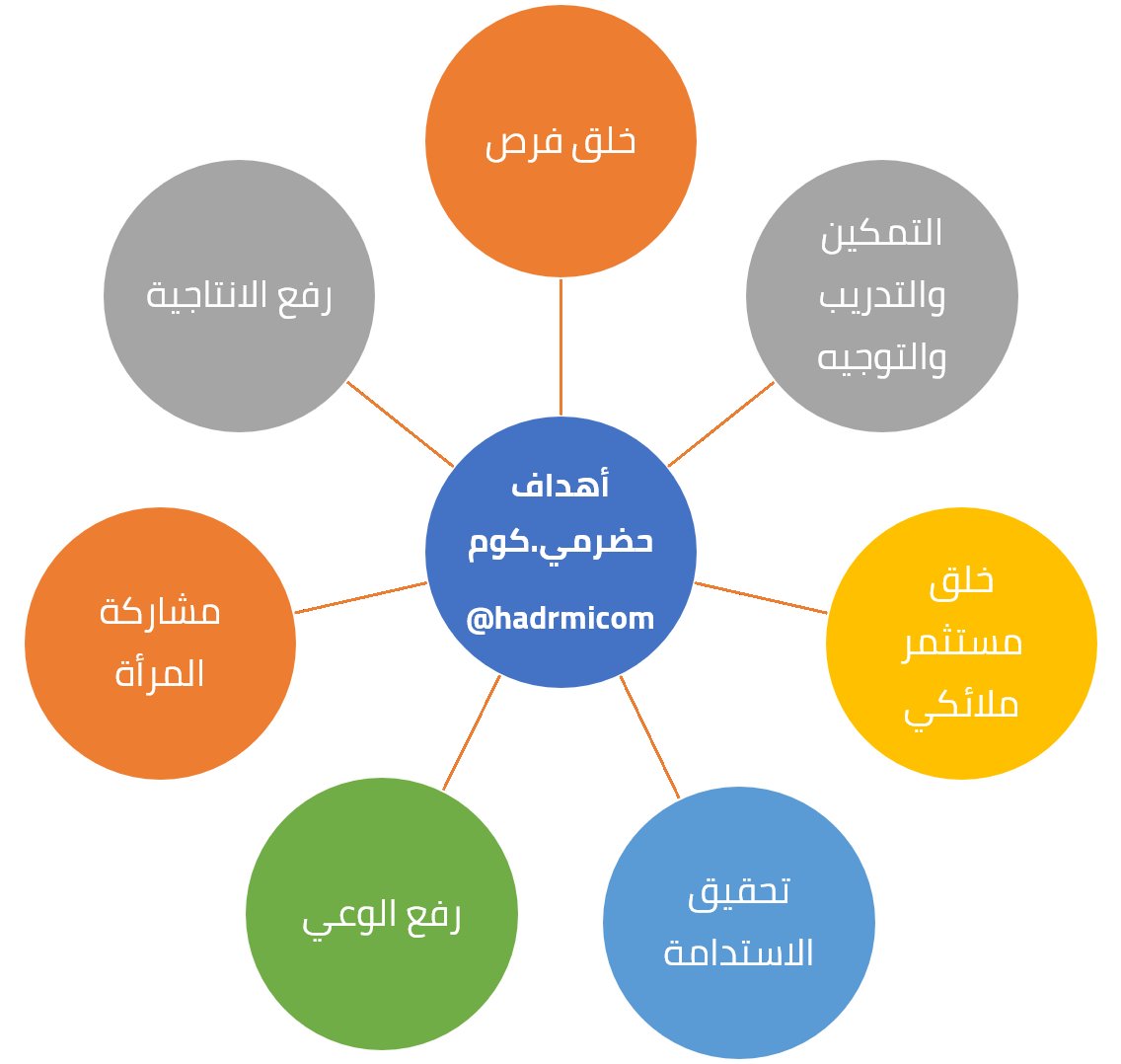 حضرمي.كوم tweet media