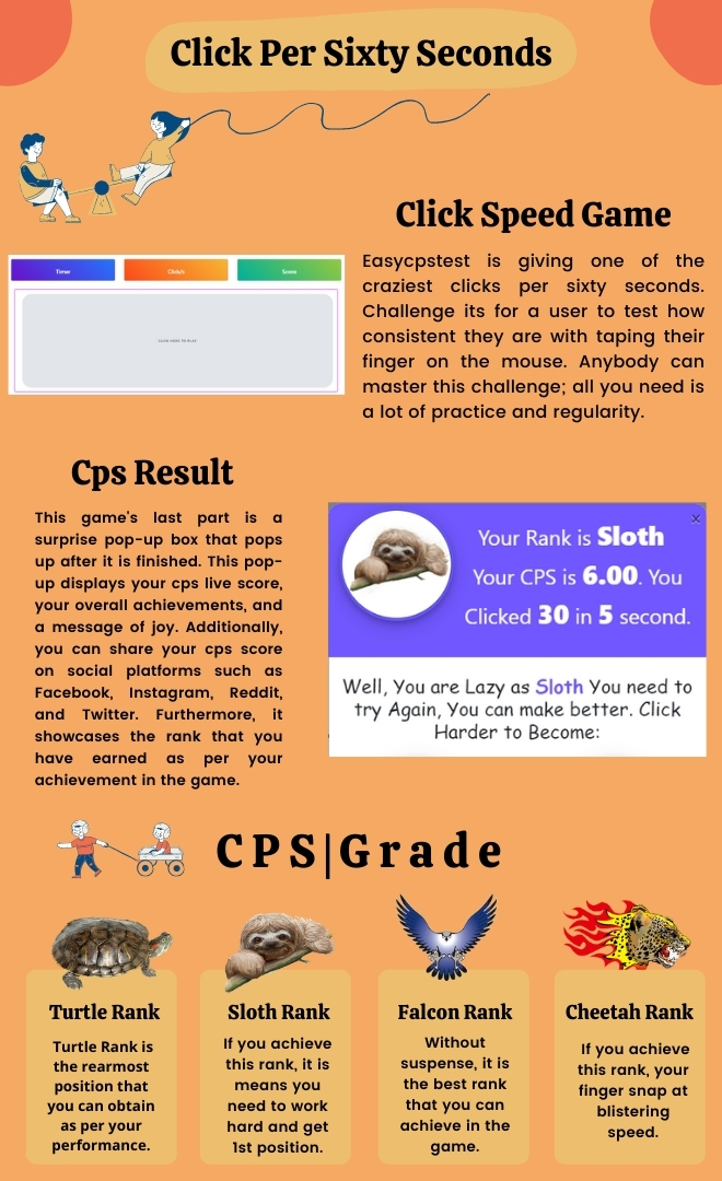 CPS Test, Click Speed Test