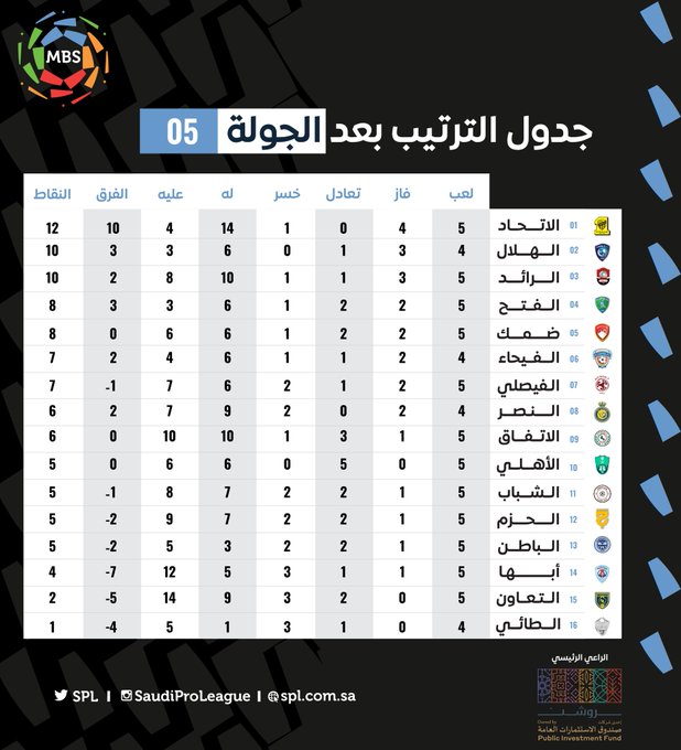 نقره لتكبير أو تصغير الصورة ونقرتين لعرض الصورة في صفحة مستقلة بحجمها الطبيعي