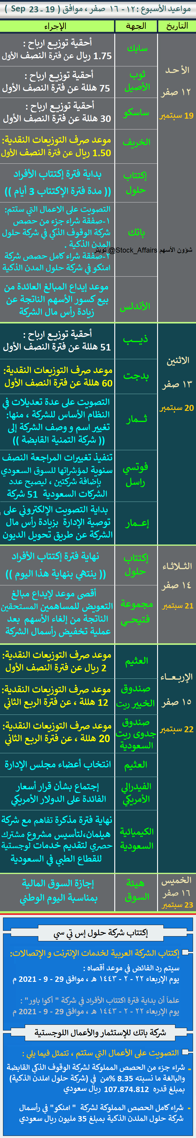 سي تي حلول تداول اس اس تي