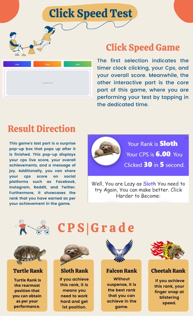 CPS Test or Clicks Per Second Test- Everything you by clickingtest