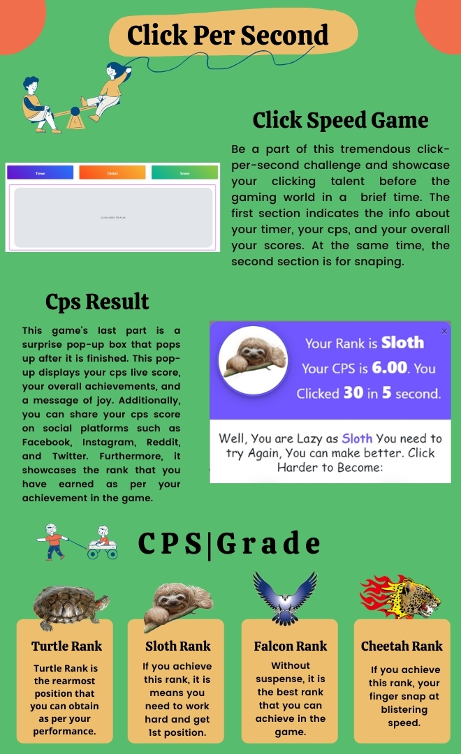 Easy CPS Test