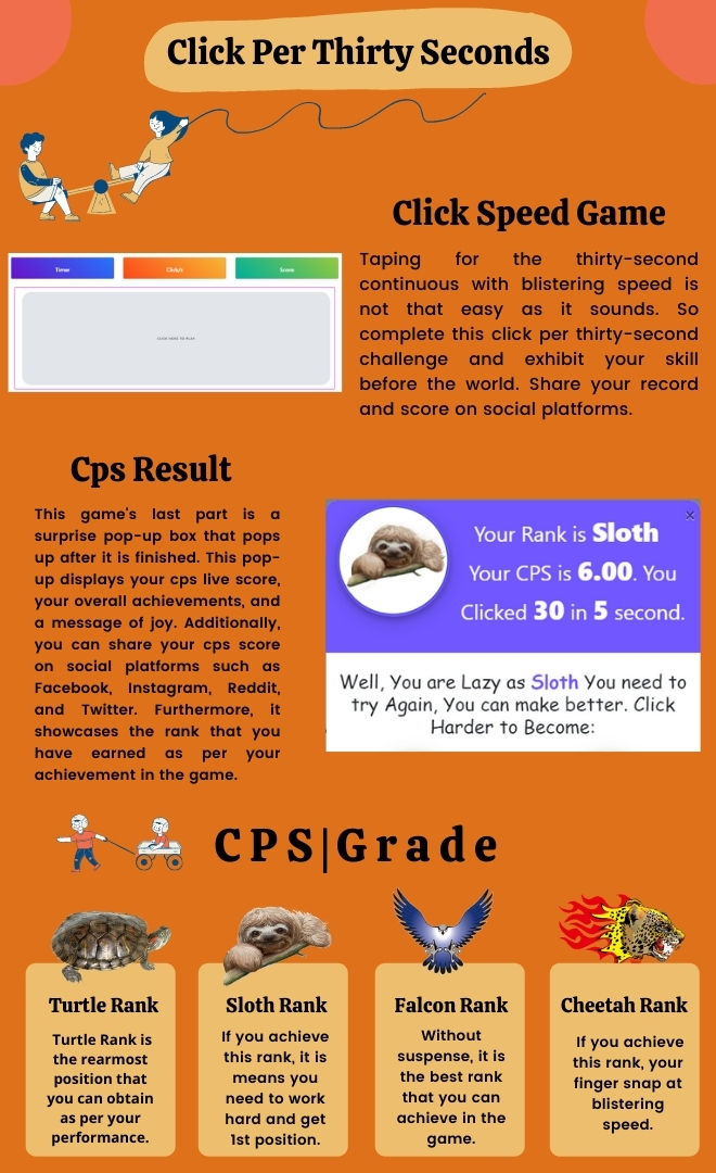 Easy CPS Test