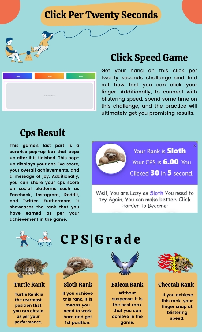 Easy CPS Test