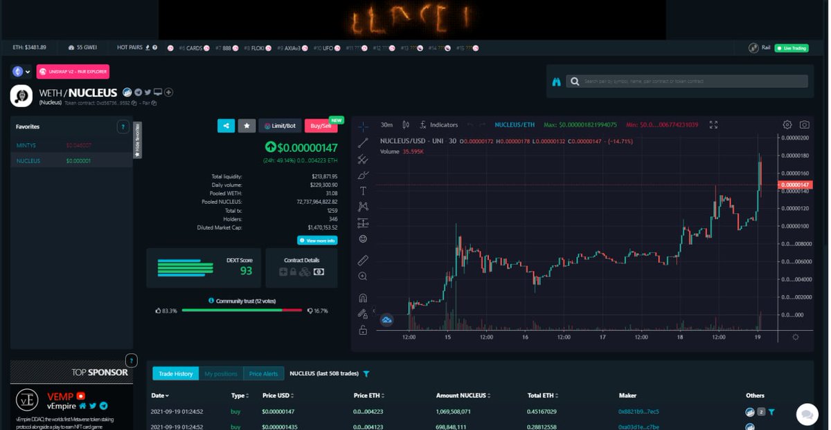 With the strength of our community and utility we bring, Nucleus will continue to motor on! Exciting times ahead for our holders 🔥 #Nucleus 🚀  #ETH #DeFi 💥

dextools.io/app/ether/pair…