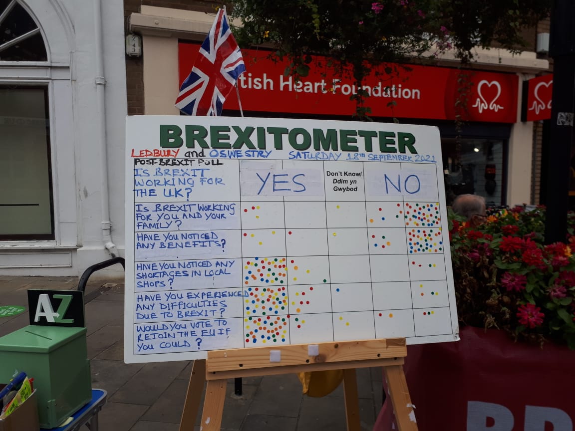 Interesting result today from Ledbury and Oswestry