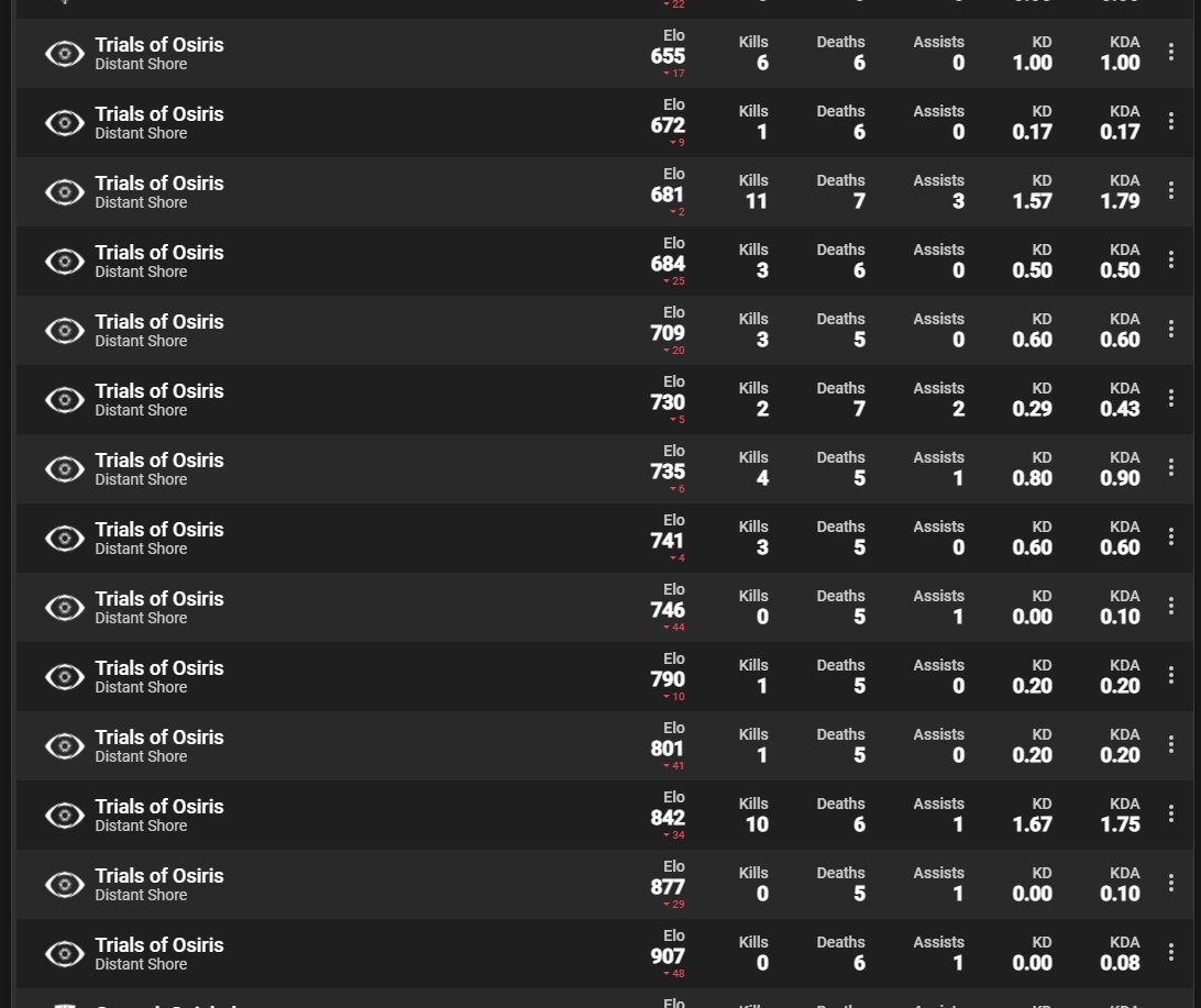 ThePleinAriel's tweet photo. @Ms5000Watts I'm really not good at PvP compared to most, so I haven't been trying to go flawless, just grind ranks solo and try at some basic loot

still, last week i won a match here and there, now tho, 14 matches straight getting stomped and I am running out of hope that i can get anywhere https://t.co/u2IKpTWt11