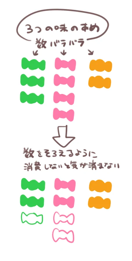共感の声多数！いろいろな味がセットになった飴の消費の仕方についてのツイートが話題に！