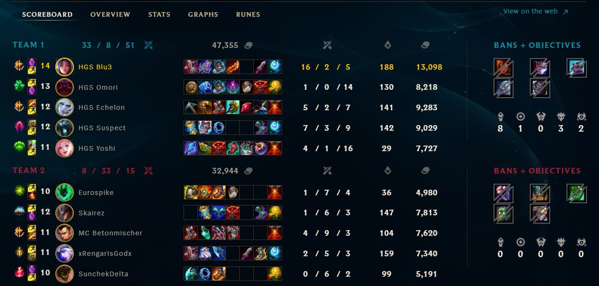 Saphironaris's tweet photo. 3-1 Today, We gave  Game 2 away not executing our Gameplan and Playing on Enemys terms. But Were Still in it to win it. 4 more Wins tomorrow left lets go!
#PrimeLeague #Hegersoft #Calibration #LeagueOfLegends https://t.co/lDFXxDehS8
