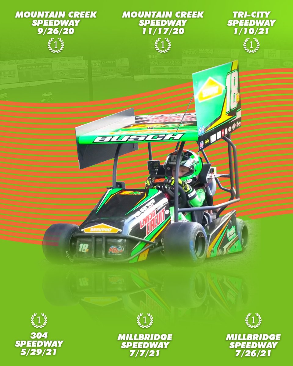 One year ago today, we signed Brexton
Busch to the youngest national sponsorship
deal, ever. In that time, he's racked up six
wins and several top five finishes. We look
forward to celebrating more achievements in
year 2!