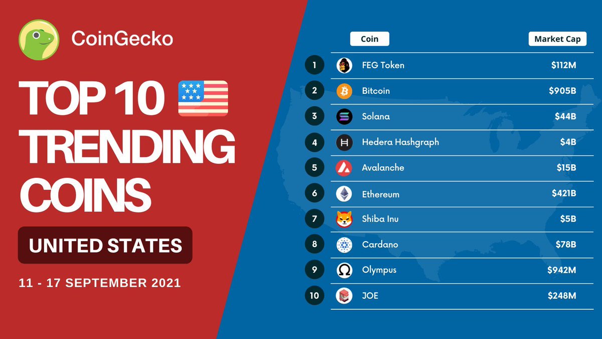 Look at this chart. 📈
Every other coin you can compare with <a href="/FEGtoken/">FEG (Feed Every Gorilla)</a> has billion’s of MC . And feg has  Million. 

You wise and you understand what you have to do right? 😉

#cryptocurrencies #FEG #FEGArmy #FEGex #BSC #BSCGem