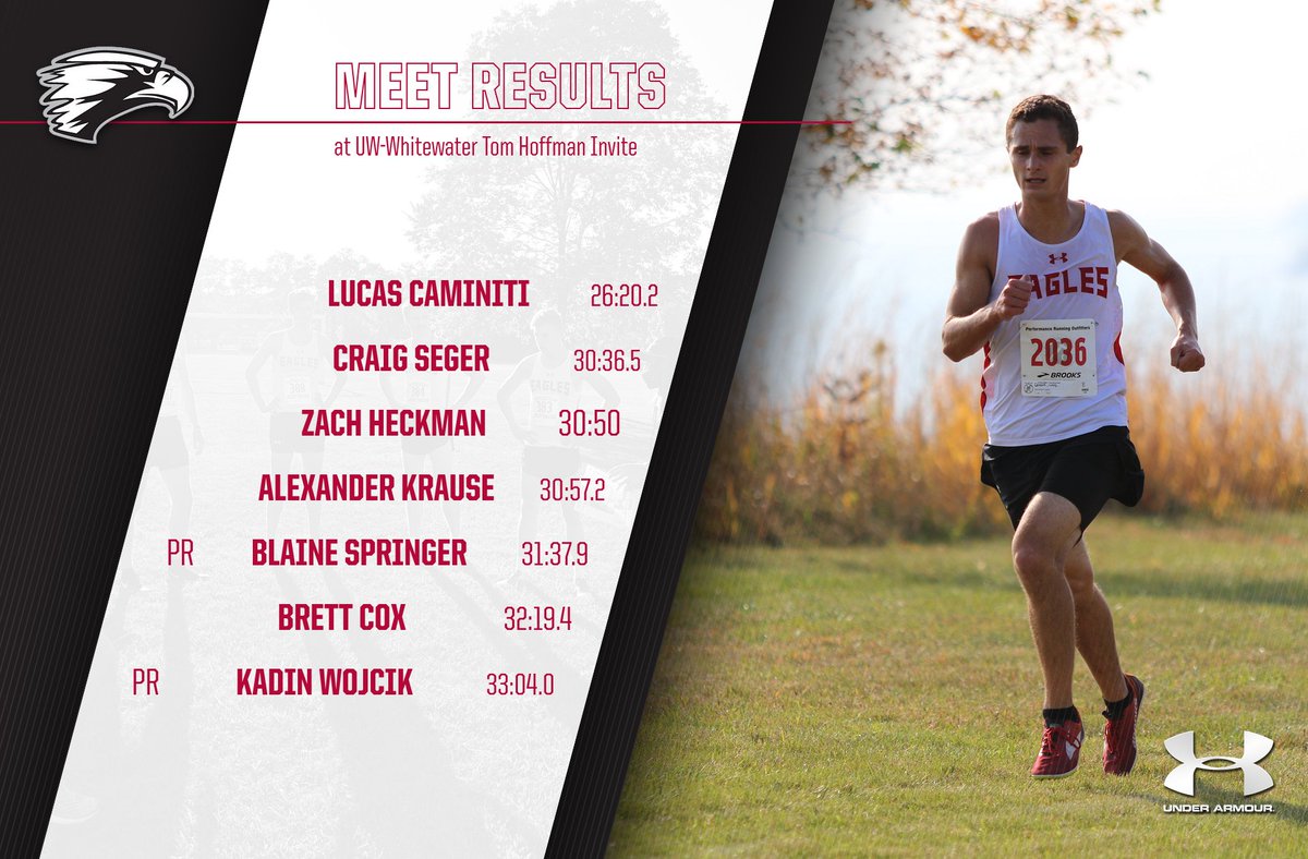 Edgewood Eagles (@edgewoodeagles) on Twitter photo Results from today's Tom Hoffman Invitational where <a href="/EwoodXCTF/">Edgewood XC & TF</a> had 5 PRs!
🦅 <a href="/LuciousCambo/">Lucas Caminiti</a> leads the men in his first race of the season. Places 14th overall (26:20.2)
🦅 <a href="/ivywhitee08/">Ivy</a> leads the women (25:26.2)
🦅 PRs: Women: Giese, Radl, Henry. Men: <a href="/springer_blaine/">blaine springer</a>, Wojcik Results from today's Tom Hoffman Invitational where <a href="/EwoodXCTF/">Edgewood XC & TF</a> had 5 PRs!
🦅 <a href="/LuciousCambo/">Lucas Caminiti</a> leads the men in his first race of the season. Places 14th overall (26:20.2)
🦅 <a href="/ivywhitee08/">Ivy</a> leads the women (25:26.2)
🦅 PRs: Women: Giese, Radl, Henry. Men: <a href="/springer_blaine/">blaine springer</a>, Wojcik