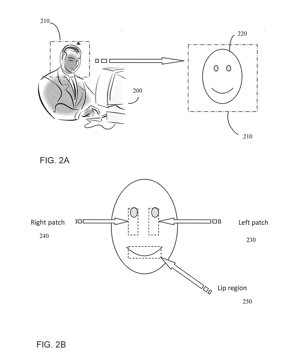 ChewytheSeal's tweet image. LIP ACTIVITY DETECTION - US20140010418A1
Inventor - Prasenjit Dey, Sriganesh Madhvanath
Granted in 2016

#TeamSeal #practicalpatent 

@ExplodingPossum @JillLum1 @Pixieprogrammer @gypsea1997 @BrazilBonny @chirpykittys @fred7722 @SilentHeadbang1