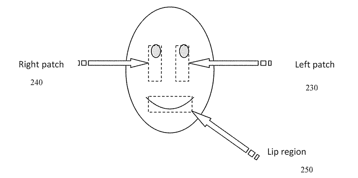 ChewytheSeal's tweet image. LIP ACTIVITY DETECTION - US20140010418A1
Inventor - Prasenjit Dey, Sriganesh Madhvanath
Granted in 2016

#TeamSeal #practicalpatent 

@ExplodingPossum @JillLum1 @Pixieprogrammer @gypsea1997 @BrazilBonny @chirpykittys @fred7722 @SilentHeadbang1