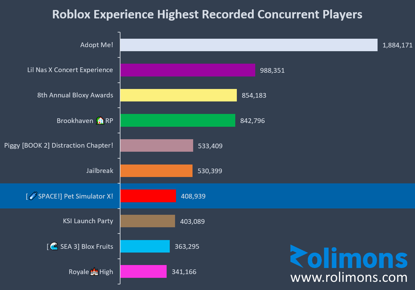 RoMonitor Stats on X: Congratulations to Roblox History Museum