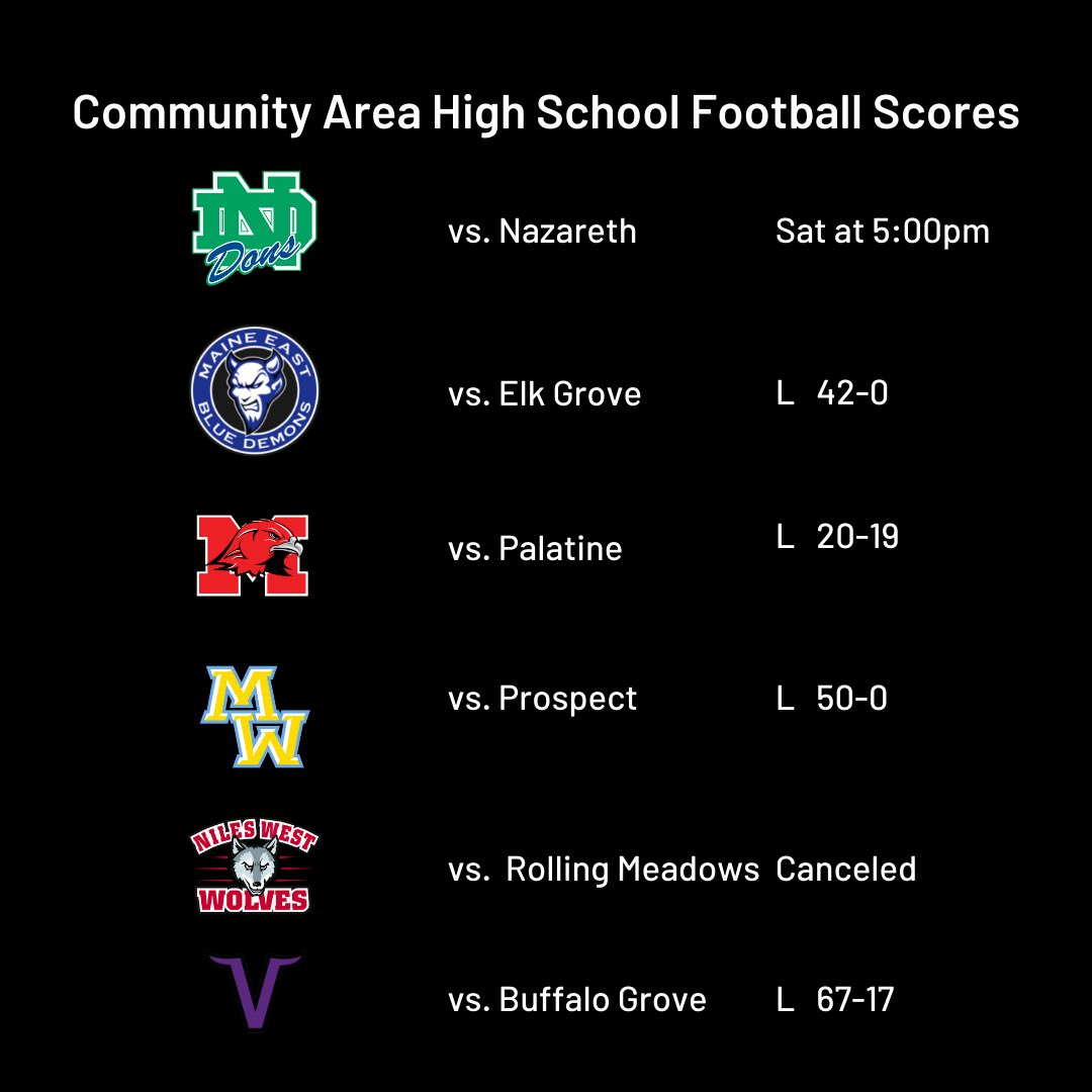 Your updated scoreboard for this week’s high school football 🏈 action