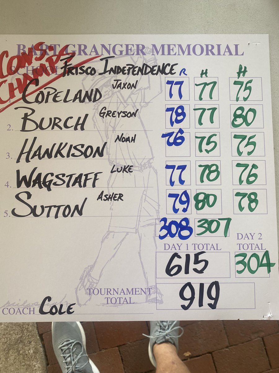 IHSKnightsGolf's tweet photo. The Knights faught hard down the stretch and finished 4 strokes better than yesterday to shot a 304 and a total of 919 to Win the Consolation Bracket of the Bart Granger Tournament. #grinding #Goknights @Friscoisdsports https://t.co/K8cMYr923u