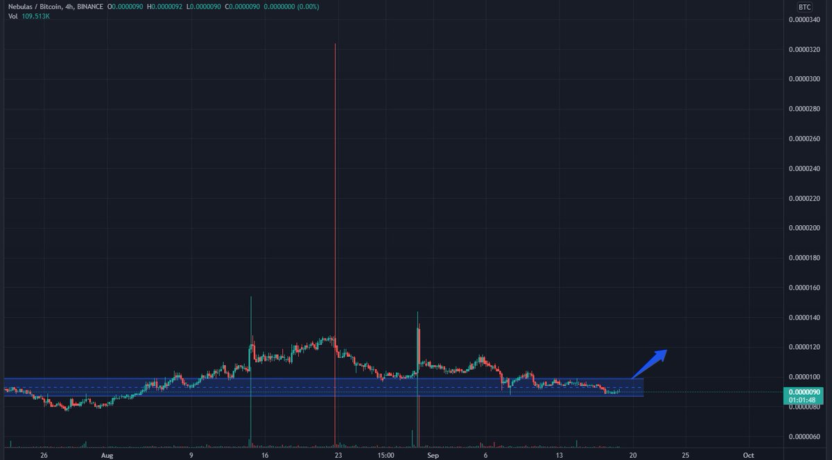 BSBTrade's tweet image. $NAS/BTC 4H Binance

Looking very strong on 4H timeframe. Expecting bounce from here

Don’t forget to click "like" if you’ve already earned with me!
