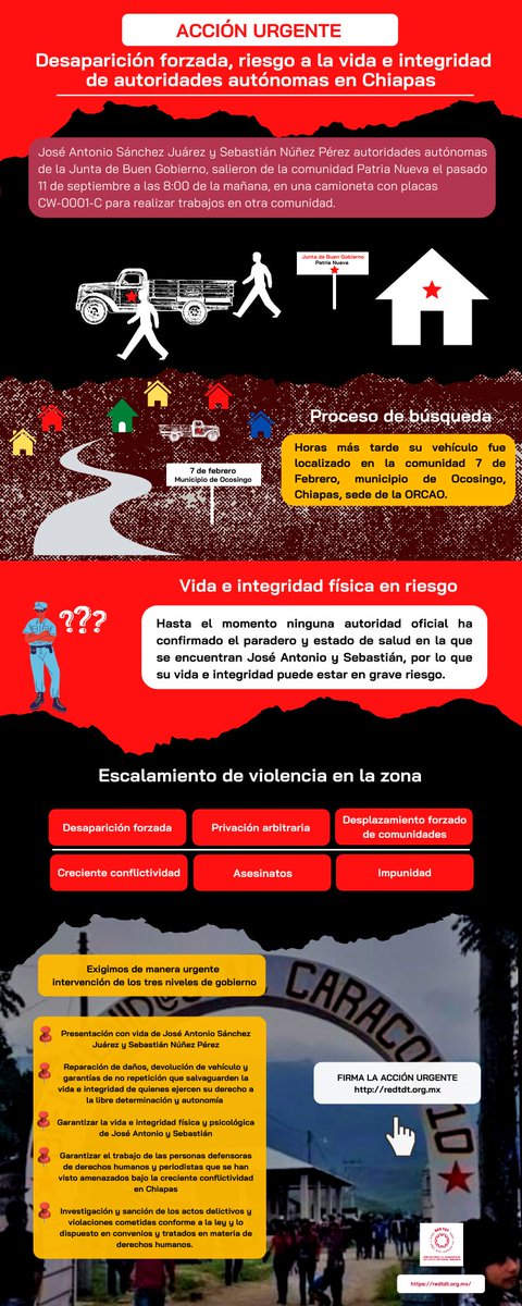 caracol_vida's tweet photo. Firma #AcciónUrgente para exigir la aparición con vida de nuestros compañeros zapatistas de la Junta de Buen Gobierno del Caracol 10 "Floreciendo La Semilla Rebelde" https://t.co/WRnuehuldo  Vía @RedTDT 

#ApariciónConVidaZapatistas #LaGiraZapatistaVa #EZLN https://t.co/8AP1fvSVhU