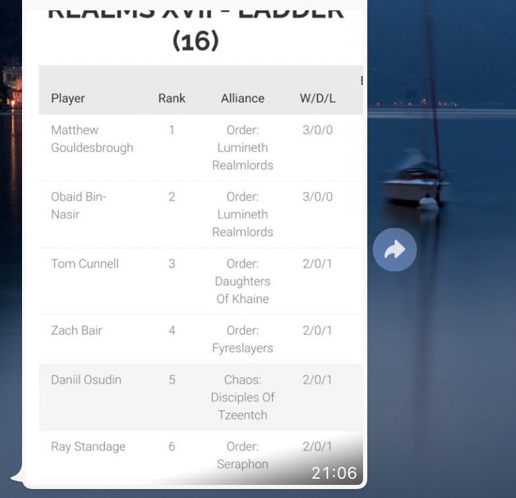 Niconarwhal's tweet photo. Congratulations to South London Legionaries @MGouldesbrough and #Obaid for 1st and 2nd at War in the Mortal Realms earlier today! @sthlondonlegion @HughWyeth @scrubyandwells @johncpfcburgess @CV_Consigliere @BadMoonCafe2 https://t.co/MxofkGSrrs
