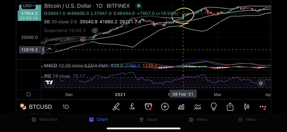 PatronTaylor's tweet photo. @DuanSegundo @wclemente What are you talking about? April 2nd 2019 was a 17% day. February of 21 had a 19% candle. I’m 99% sure you just made the “god candle” up https://t.co/ekwQZppuwx