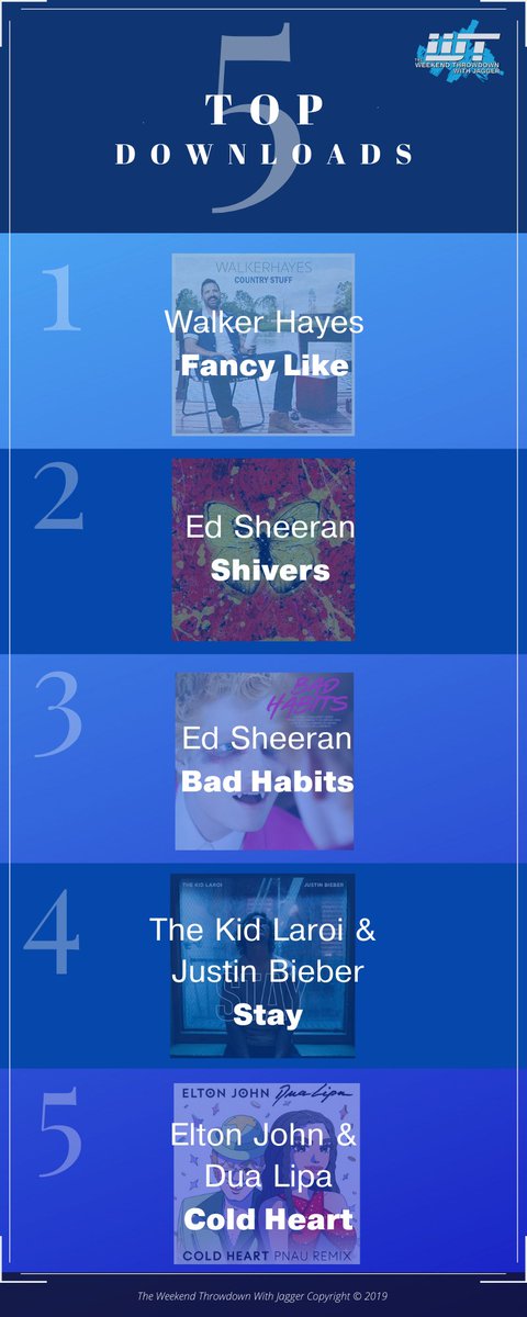 WkndThrowdown's tweet photo. Check out the #WeekendThrowdown’s Top 5 Downloads of the Week for 9/18! 
#FancyLike
#Shivers
#BadHabits
#Stay
#ColdHeart https://t.co/6Ob3SFuwU6