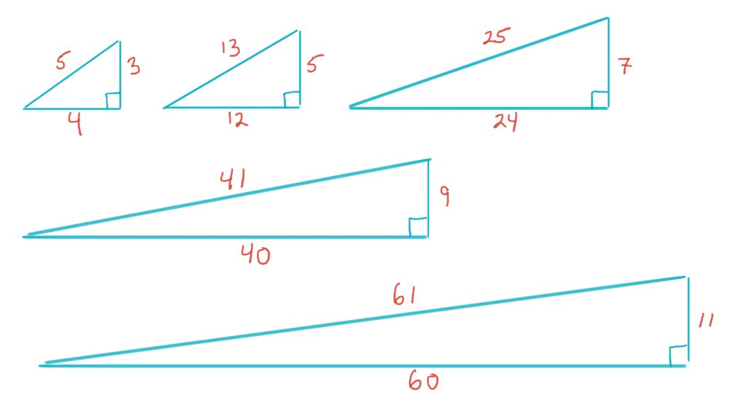 1. Do you notice a pattern? 
2. Can you extend it?
3. Can you generalize it?
4. Can you prove it?
5. Did you learn anything new?
#thinkingclassroom #flow